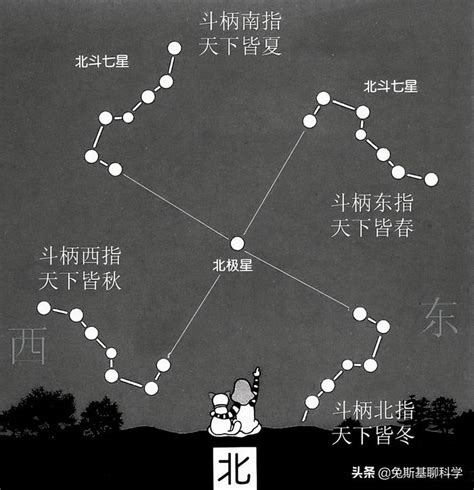 四顆星|北斗七星